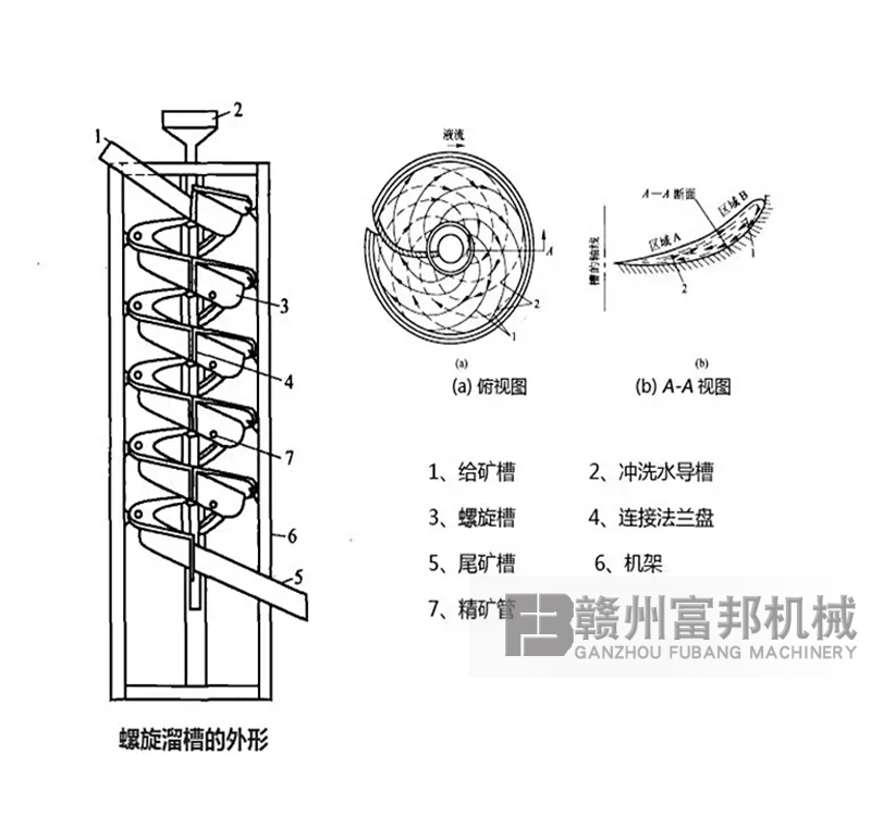 螺旋分选机.png
