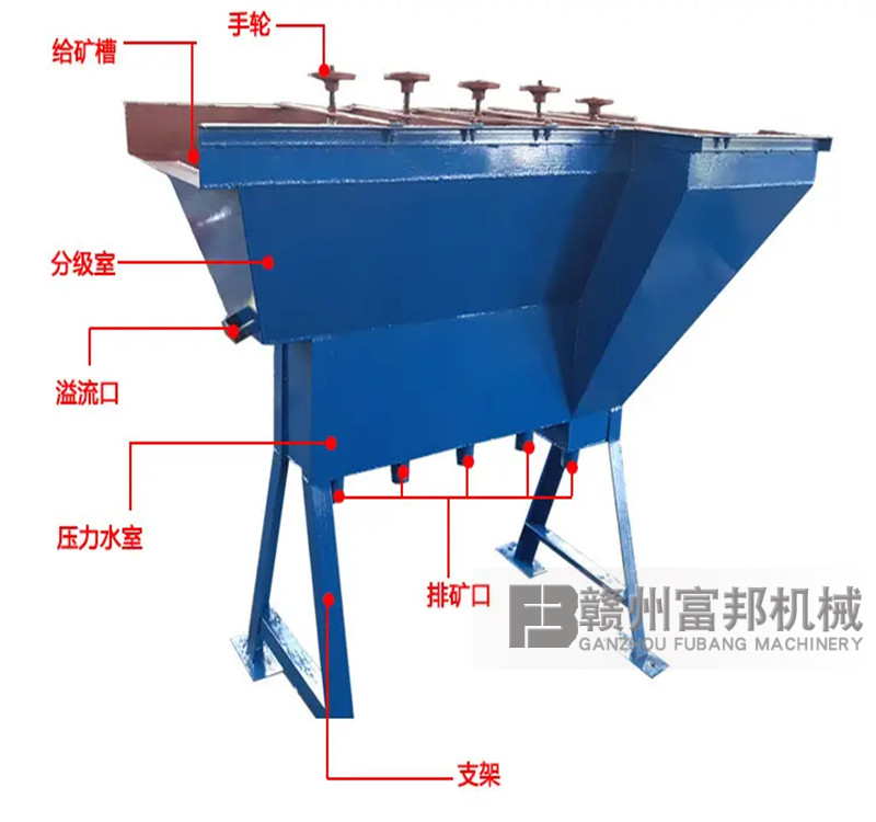 矿泥沙分离★水力分级